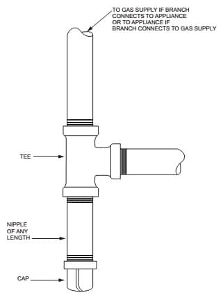 Diagram of Gas Sediment Trap