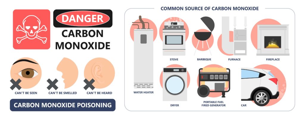 Different ways that Carbon Monoxide can get into the home. Opening one window doesn't fix it.