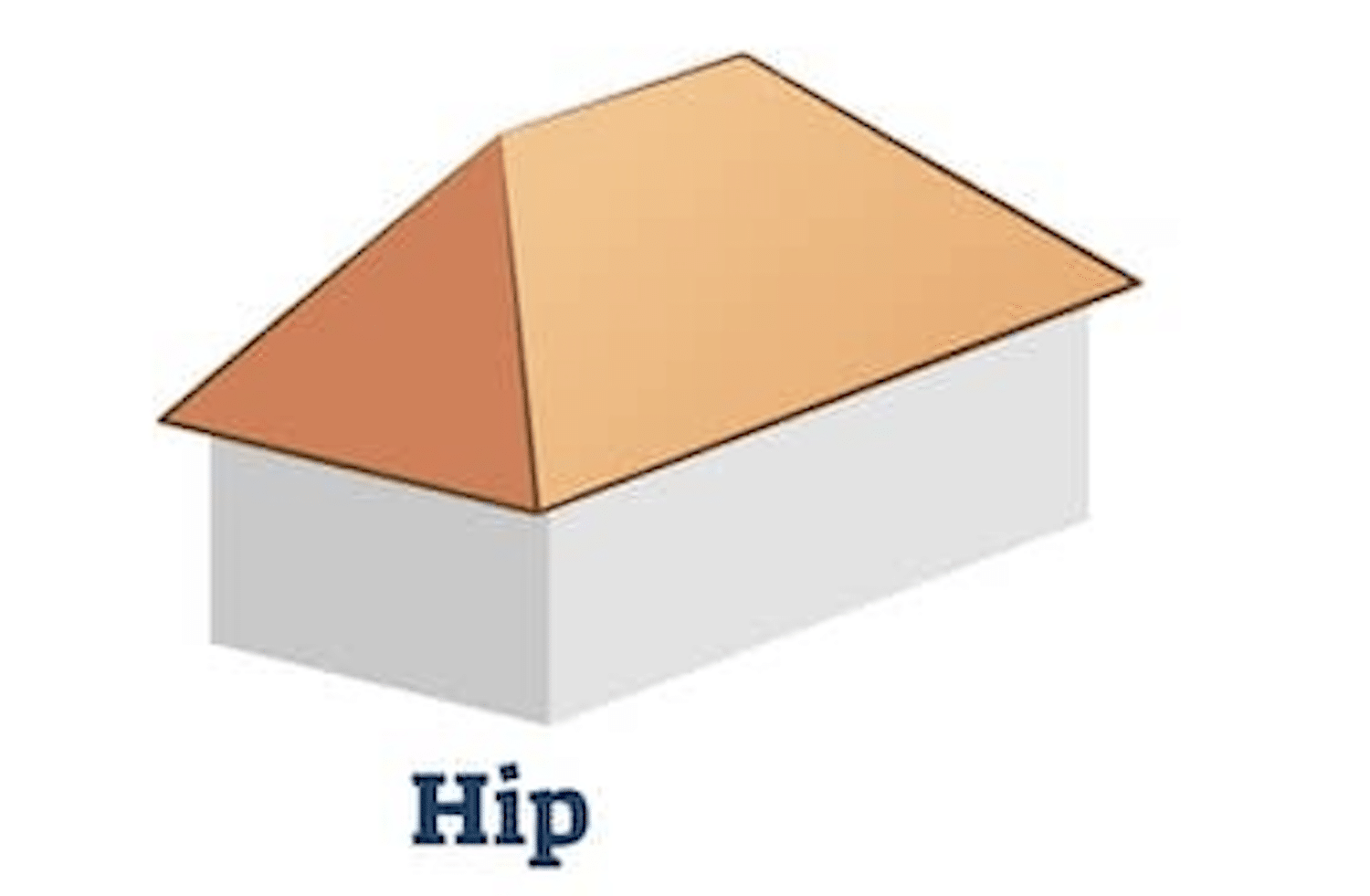 What's the Difference? Hip Roof vs Gable Roof | Atkinson Inspection ...